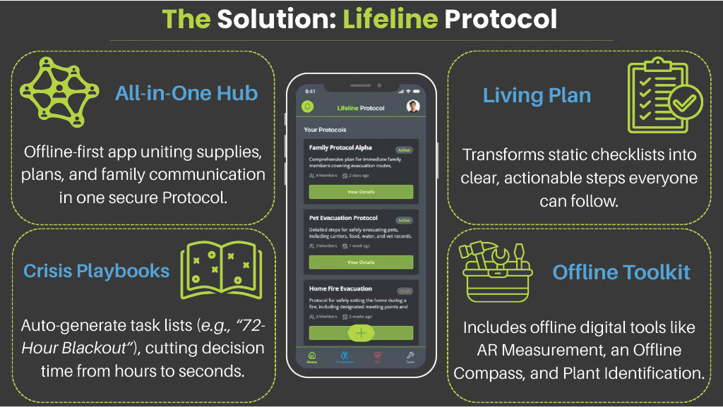 Lifeline Protocol — artifact 10