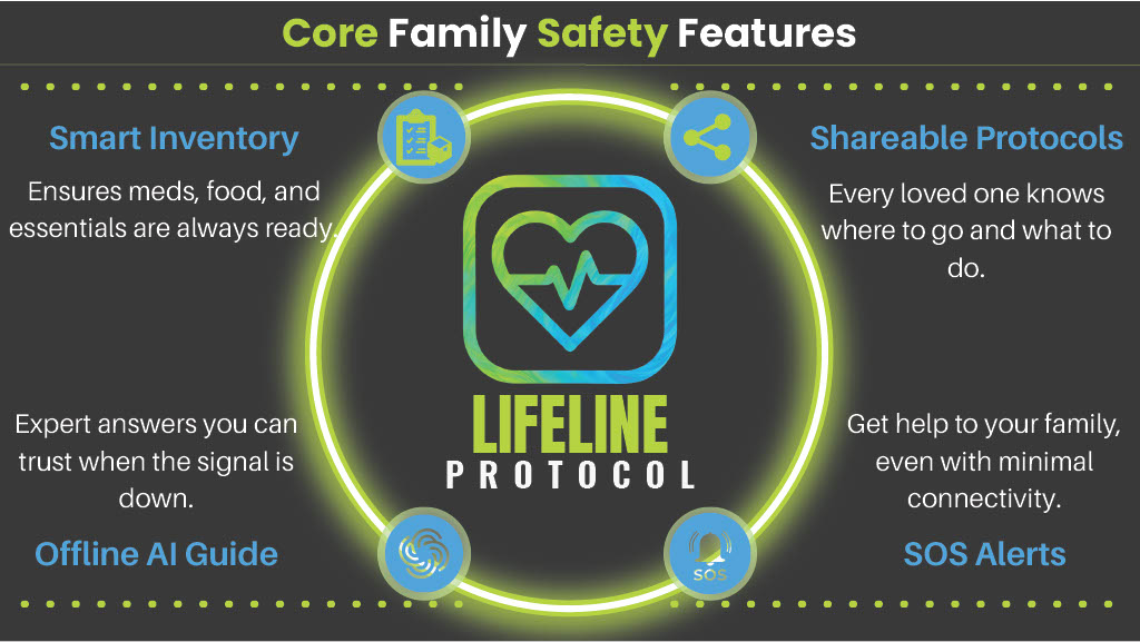 Lifeline Protocol — artifact 11
